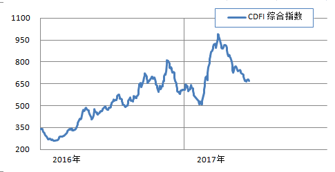 http://info.chineseshipping.com.cn/cninfo/MarketReport/Bulk/CDFIWeek/201706/W020170616659090885180.png