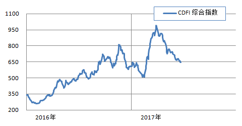 http://info.chineseshipping.com.cn/cninfo/MarketReport/Bulk/CDFIWeek/201706/W020170623656720032923.png