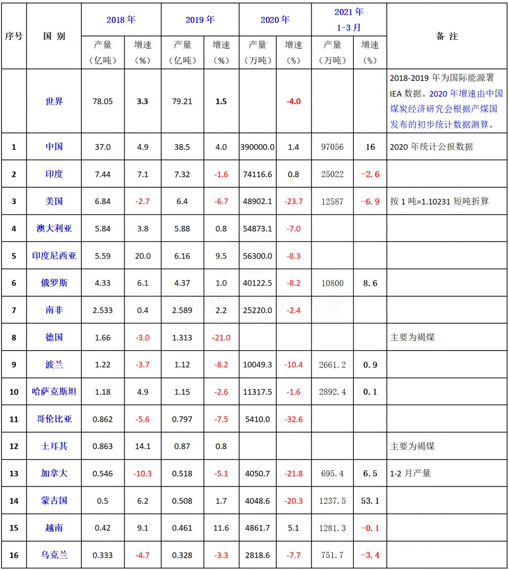 2021һҪú̿a(chn)a(chn)׃r21Q1.png